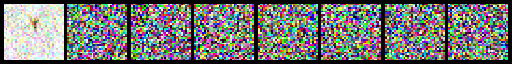 too much noise added