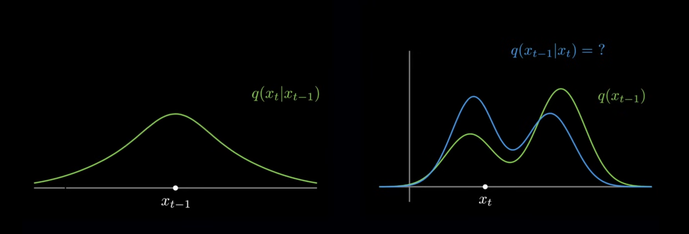 gaussian 1